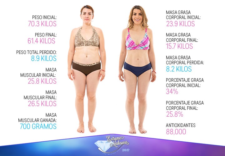 gabriela-medidas
