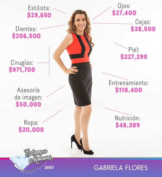 presupuesto-gabriela-1
