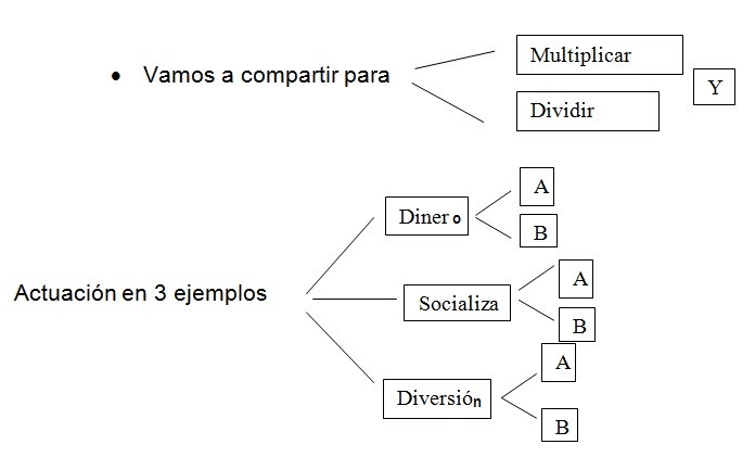 Plan B