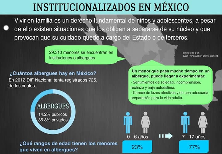 niños en albergues