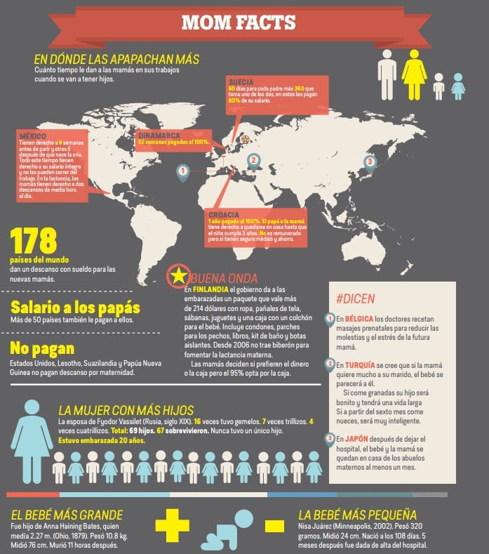 Mom facts 01