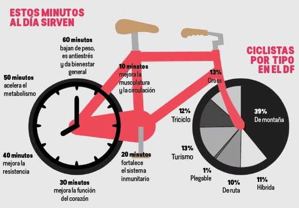 ¡Ea, ea, pedalea!