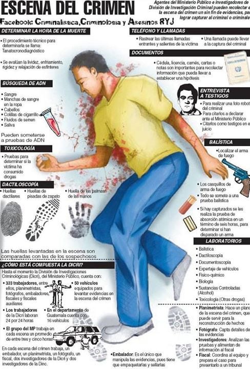 criminalística