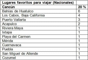 tabla 1