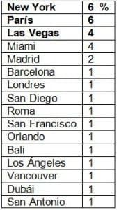 tabla2