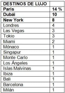 tabla4
