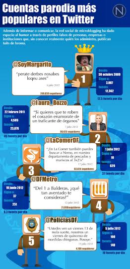 Bots, cuentas parodia y usuarios confundidos