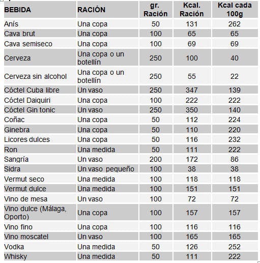 Cuántas-calorías-tiene-tu-bebida-favorita-TABLA 1