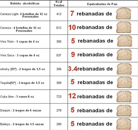 Cuántas-calorías-tiene-tu-bebida-favorita-TABLA 2