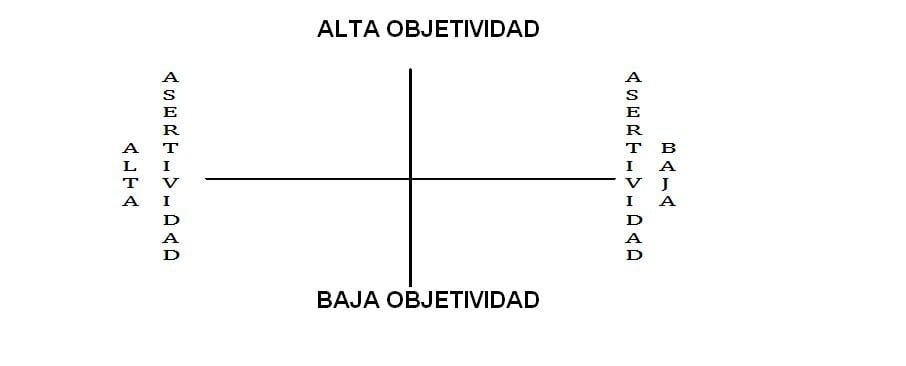 Perfiles-sociales-tabla-1
