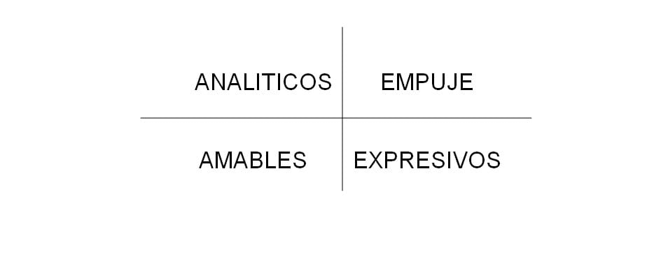 Perfiles-socilaes-tabla-2