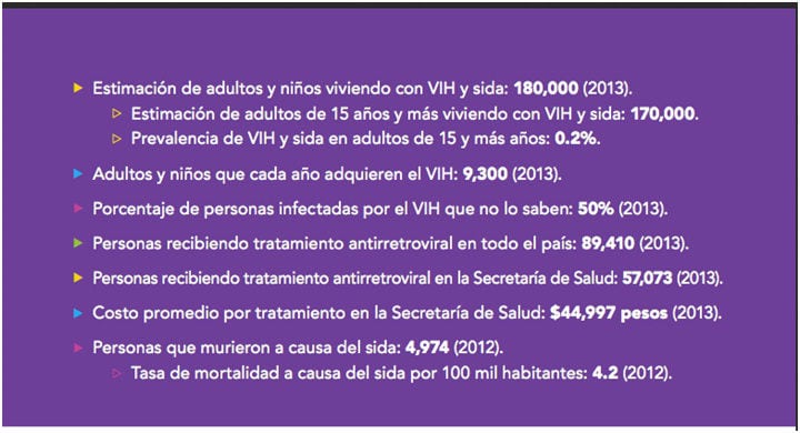 VIH-MÉXICO