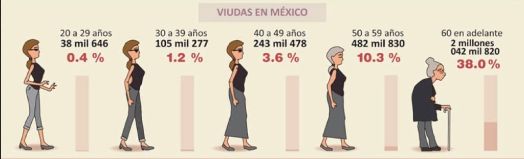viudas