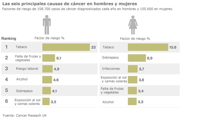 Cáncer