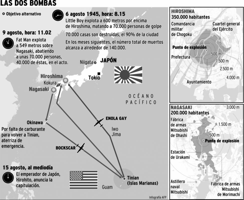 DOS BOMBAS