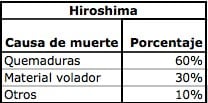 Hiroshima