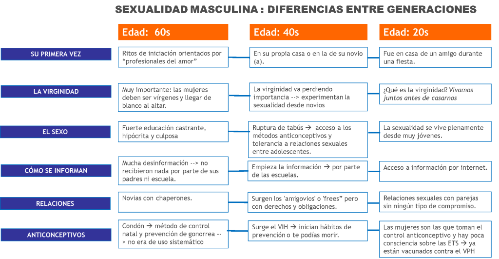 maduros 1