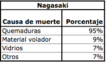 nagasaki