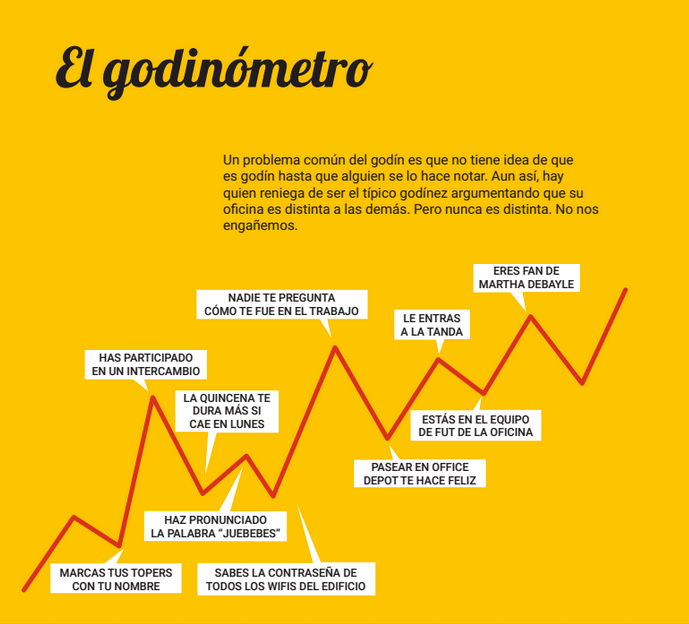 godinero
