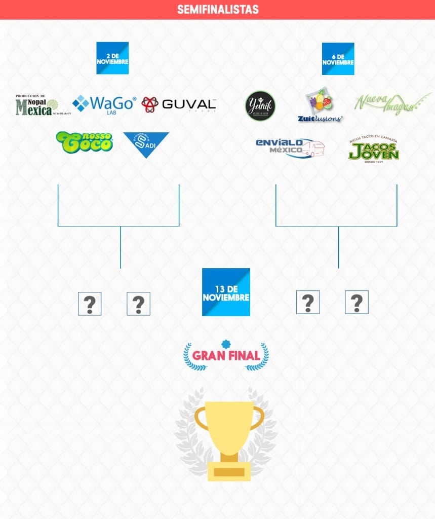 TORNEO-