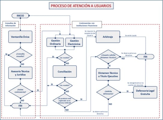 procesodequeja