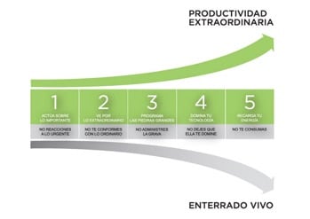 productividad