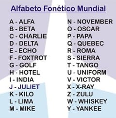 alfabeto