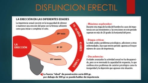 dfe