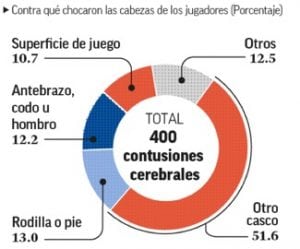 Todo lo que necesitas saber del Super Bowl1