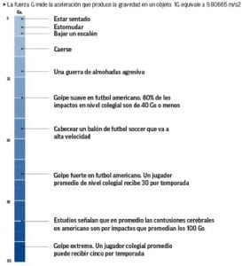Todo lo que necesitas saber del Super Bowl2