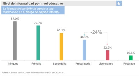 pagado6