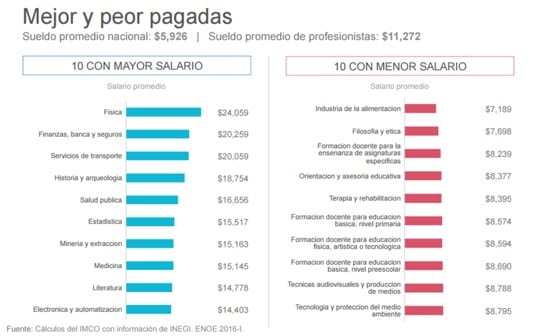 pagado8