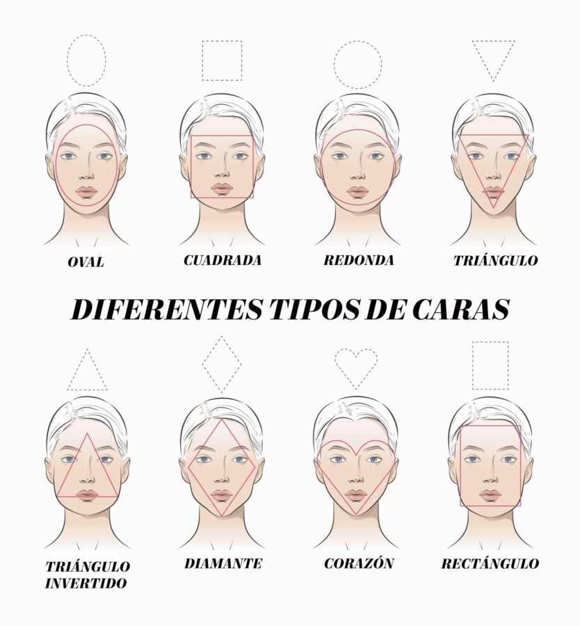 TIPOS-DE-CARA-MARTHA-DEBAYLE